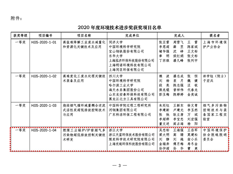 獲獎名單-3.png 獲獎名單-3.png